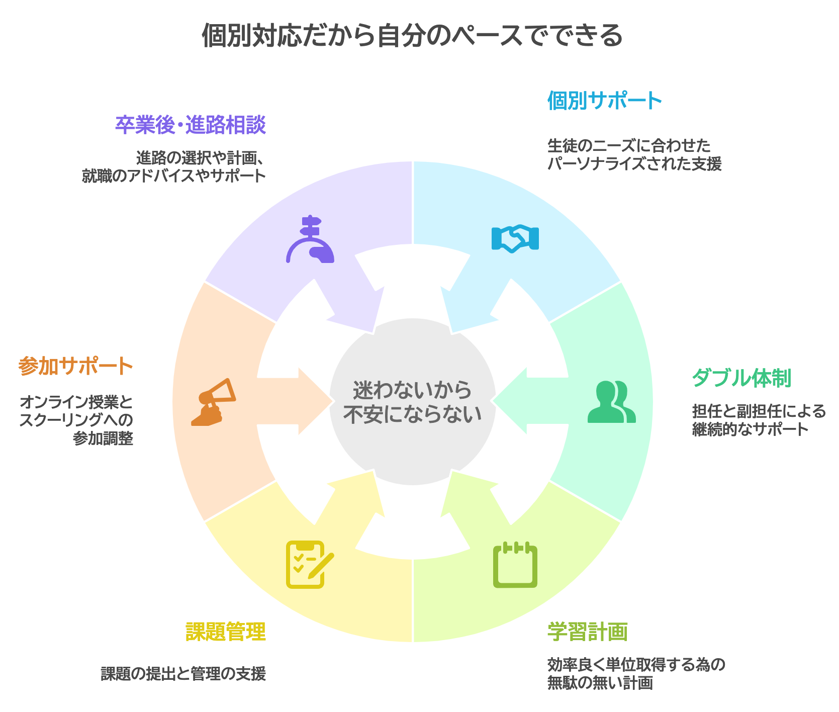 画像の説明